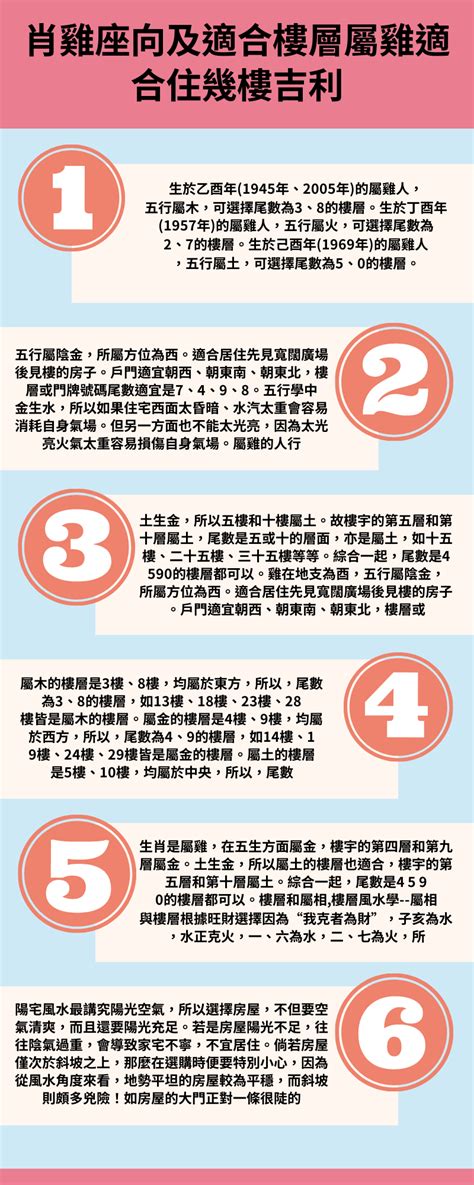 屬雞坐向|【屬雞房屋座向】屬雞房屋座向：開運風水指引，助你財運亨通，。